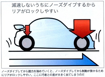 ガツンと踏む理由